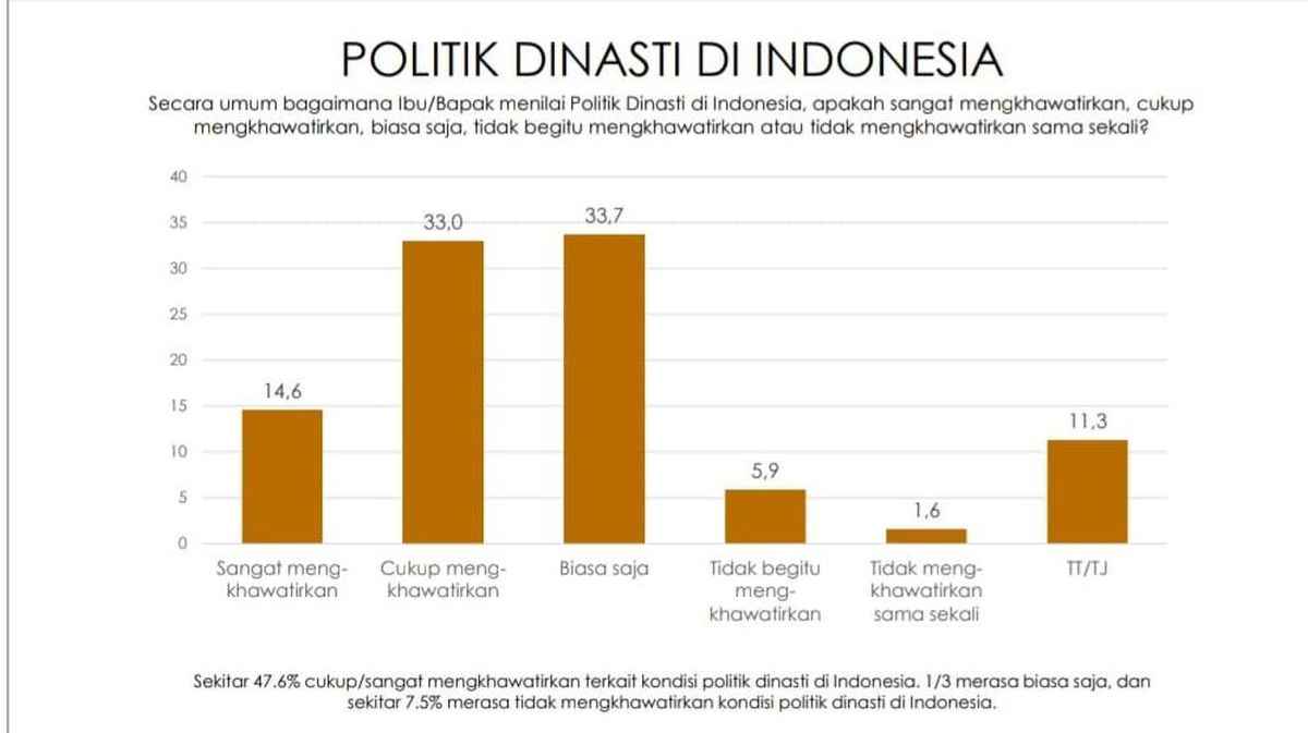 Survei_Indikator_Ungkap_Magnet_Kuat_Jokowi_di_Balik_Elektabilitas_PDIP